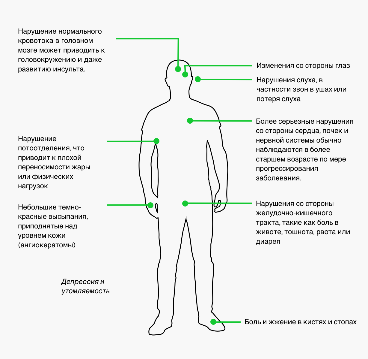 Каковы симптомы болезни Фабри? - symptomfabrydisease.ru